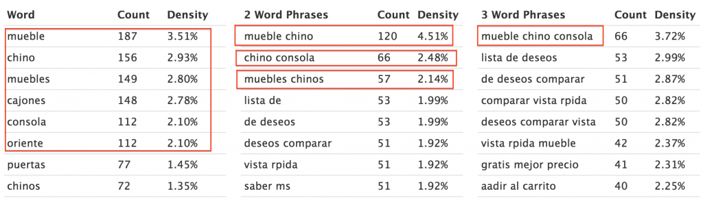 Seo Book keyword stuffing