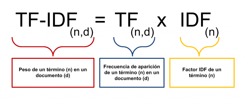 Formula tf-idf