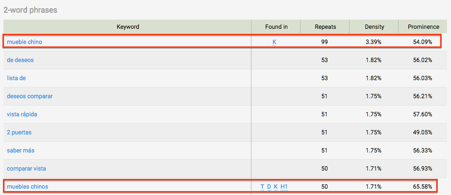 seoquake densidad de palabra clave