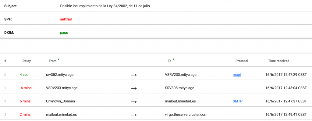 Herramienta para analizar cabeceras de emails